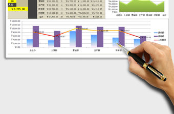 2021年各部門人均薪資比較分析圖表（自動計算各部門）