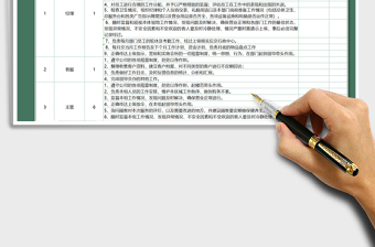 2021年岗位职责考核表