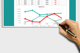 2021年項目銷售完成率分析表