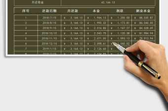 2021年新車貸款計(jì)算器