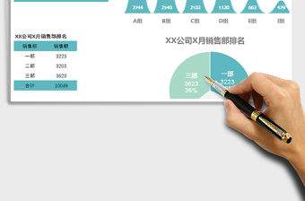 2021年柱形餅圖-銷售組別業績排名（自動生成圖表）