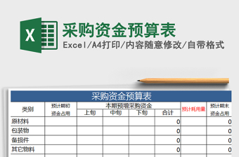 2021年采購資金預(yù)算表