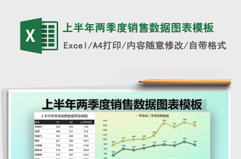 2022季度销售环形图excel