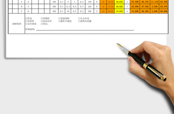 2021年生产故障问题分析与对策表