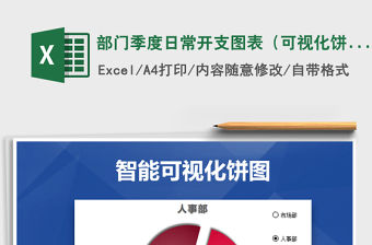 2021年部門季度日常開支圖表（可視化餅圖）