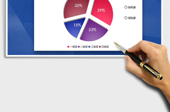 2021年部門季度日常開支圖表（可視化餅圖）