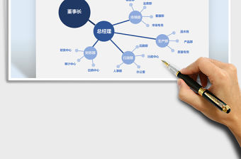 2021年公司部門組織架構(gòu)圖