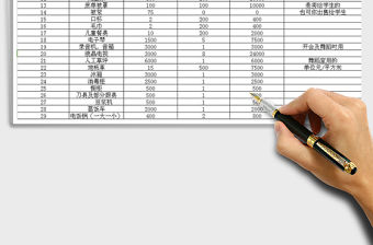 2021年幼兒園前期投資預算