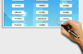 2021年全屋定制訂單管理系統