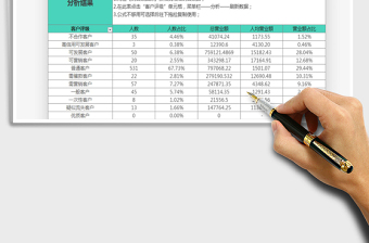 2021年客户等级分析（多维度）