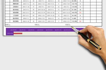 2021年技术创新项目进度控制表（含自动甘特图，计划与实际对比，周期：天）