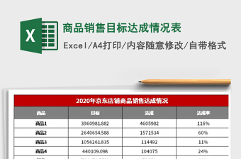 2021年商品销售目标达成情况表