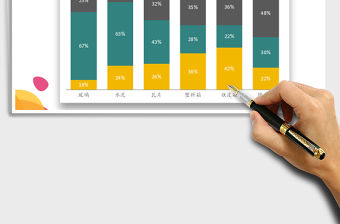 2021年百分比堆積柱形圖
