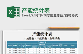 2021年產能統計表