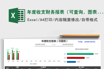 2021年年度收支財務(wù)報表（可查詢，圖表直觀展示）