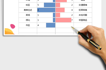 2021年优缺点决策模板免费下载