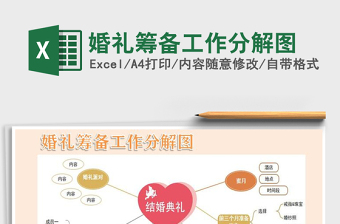 2021年婚禮籌備工作分解圖