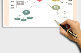 2021年婚礼筹备工作分解图