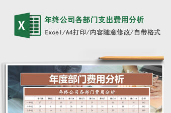 2021年年終公司各部門支出費用分析