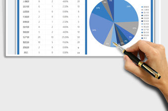 2021年公司人員統計表