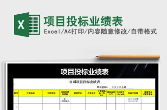 2021年項目投標業績表