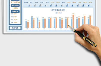 2021年全年銷售總結業績分析報表免費下載