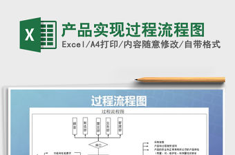 2021年產品實現過程流程圖