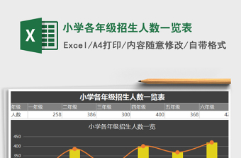 2021年小學(xué)各年級招生人數(shù)一覽表