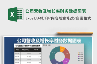 2021年公司營收及增長率財(cái)務(wù)數(shù)據(jù)圖表