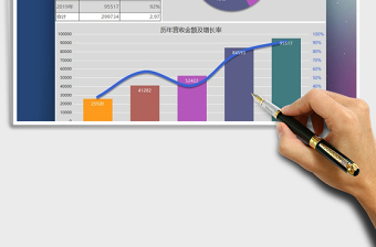2021年公司營(yíng)收及增長(zhǎng)率財(cái)務(wù)數(shù)據(jù)圖表