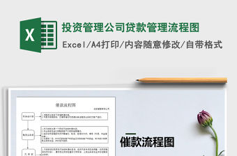 2021年投資管理公司貸款管理流程圖