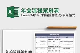 2021年年會流程策劃表