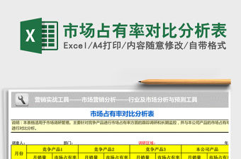2021年市場占有率對比分析表