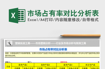 2022手工坊市場占有率圖表