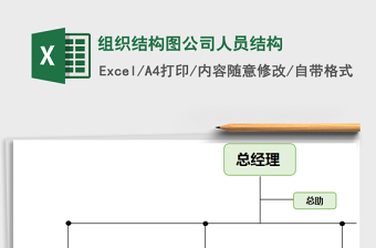 2022组织架构图公司人员结构图