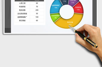 2021年資金用途圓環圖分析