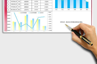 2021年各公司銷售額分析圖表（自動圖表）