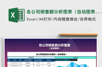 2022员工离职时间分析图表