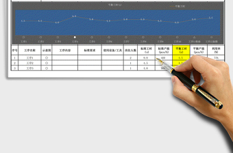 2021年生产线平衡分析图表