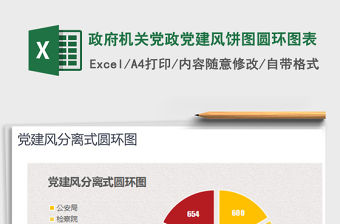 2021年政府機關黨政黨建風餅圖圓環圖表