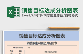 2021年銷售目標(biāo)達成分析圖表