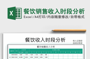 2022餐饮店销售收入预测表