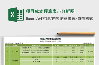 2022文科项目经费预算表