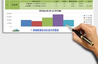 2021年項(xiàng)目成本預(yù)算表帶分析圖