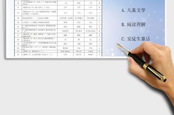 2021年安徒生童話(huà)兒童文學(xué)閱讀選擇題