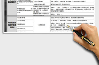 2021年營銷管理辦法