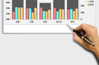 2021年銷售業(yè)績柱中柱圖