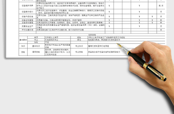 2021年设备工程师岗位职责说明书