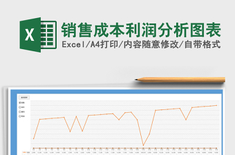 2021年銷售成本利潤分析圖表