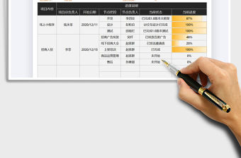 2021年工作項目完成進(jìn)度匯報